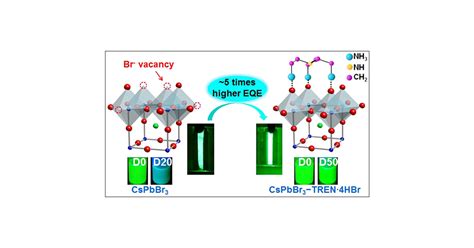 Encapsulation Of Cspbbr3 Nanocrystals By A Tripodal Amine Markedly