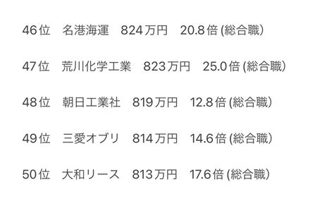 就活キングの中の人 On Twitter 【企業選び用】 倍率25倍以下で年収が高い企業一覧 24卒 24卒就活 25卒 25卒就活