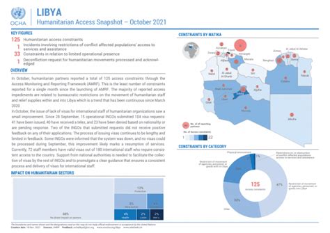 Libya: Humanitarian Access Snapshot (October 2021) - Libya | ReliefWeb