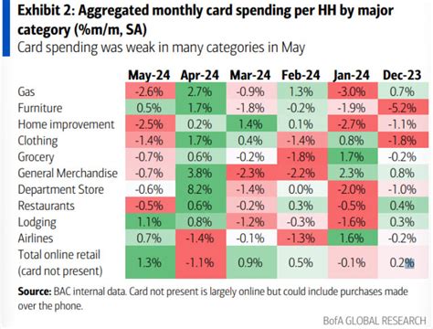 Preview What To Watch For In The May Us Retail Sales Report Forexlive