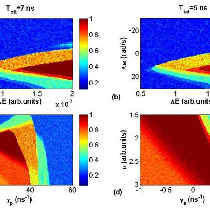 Success Probablility P As A Function Of The Optical Injection