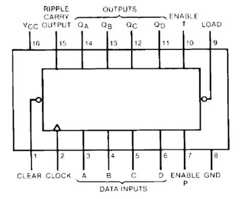 Datasheet Sn Ls Synchronous Bit Binary Counter