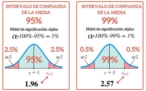 Intervalo De Confianza Del Qu Es Y C Mo Se Calcula