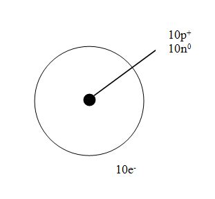 Draw a diagram of the arrangement of protons, neutrons, and | Quizlet