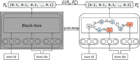 Figure From A Reusable Model Agnostic Framework For Faithfully