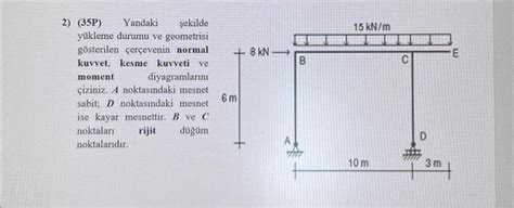 Solved P Yandaki Ekilde Y Kleme Durumu Ve Geometrisi Chegg