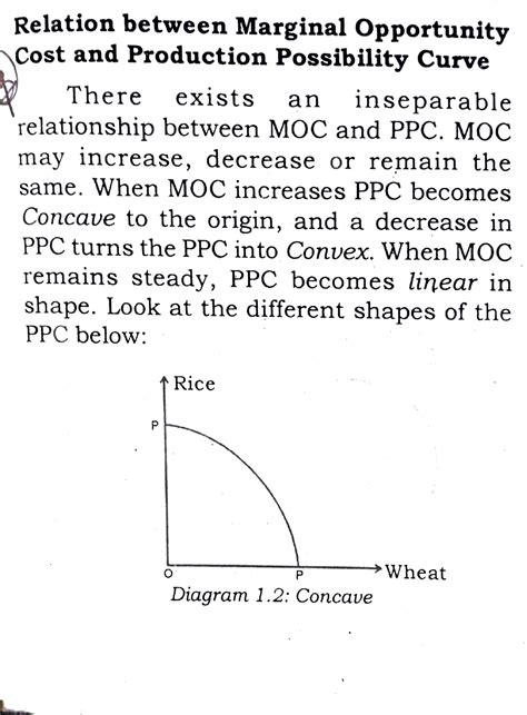 Relationship Between Oc And Moc Relation Between Marginal Opportunity