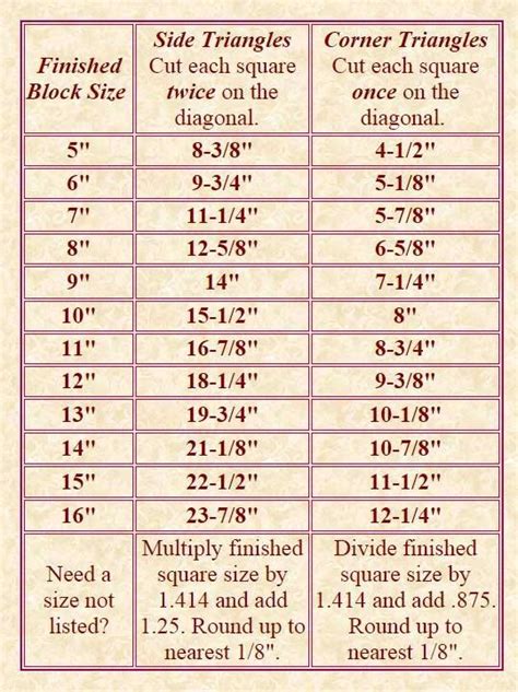 Chart For Sizes Needed To Finish An On Point Block Quilt Quilting Math Granny Square Quilt