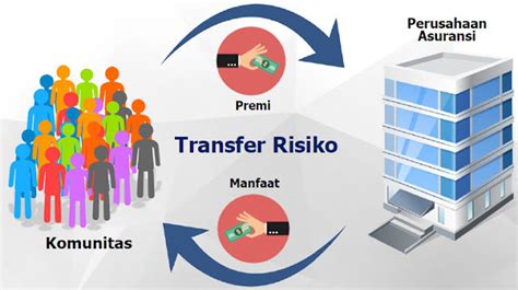 Apa Saja Perbandingan Asuransi Syariah Dan Konvensional