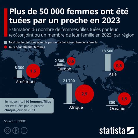 Graphique F Minicides Plus De Femmes Ont T Tu Es Par Un