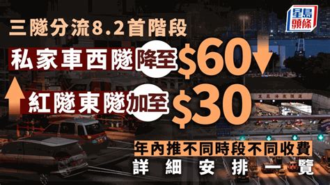 三隧分流｜一文睇清私家車、的士新收費 轉換收費期間每兩分鐘遞增2元 新冠疫情專頁