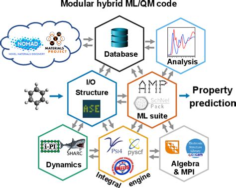 Figure 3 From Deep Integration Of Machine Learning Into Computational