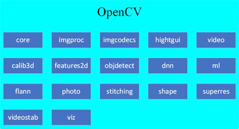 【opencv】 大白社区