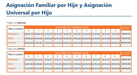 Cuándo Cobro Calendario De Pago De Anses De Jubilaciones Y