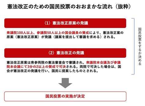 国民投票の仕組みをわかりやすく解説 憲法改正について私たちが知っておくべきこと Shiruto（シルト）