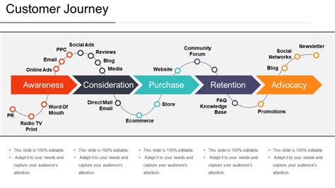 Customer Roadmap Template