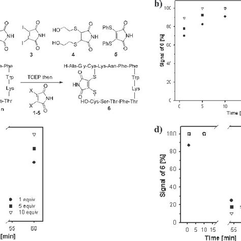 Dihalomaleimides And Dithiomaleimides Bridge Reduced Somatostatin A