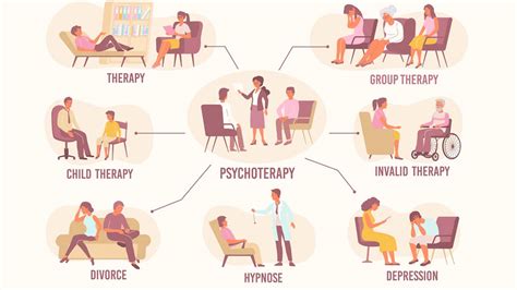 What Are Different Forms Of Therapy And How To Find The Right Therapy