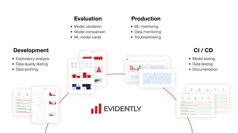 Evidently 0 4 An Open Source Ml Monitoring Dashboard To Track All Your