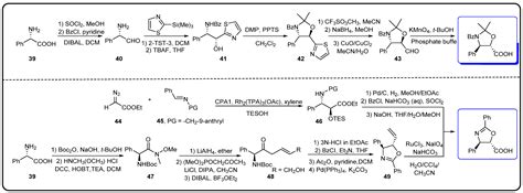 Molecules Free Full Text Research Advances In Clinical Applications