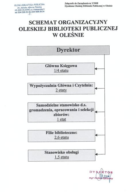 Schemat Organizacyjny Oleska Biblioteka Publiczna