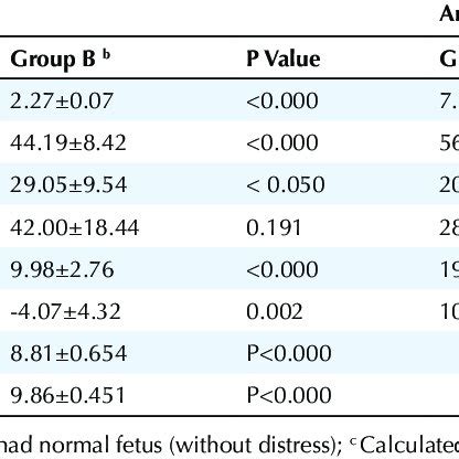 The Comparison of Umbilical Cord Blood Gas Values Between the Case and... | Download Table