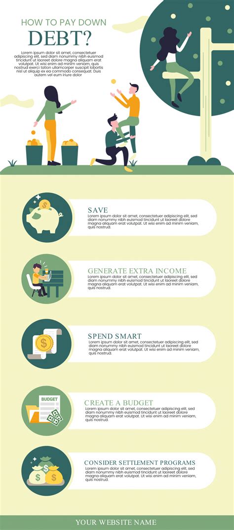 Customizable Financial Infographic Templates And Examples