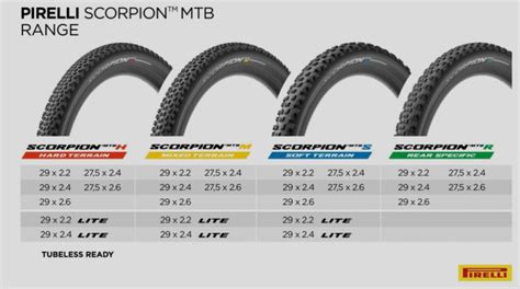 Pirelli Introduces The Scorpion MTB Tires