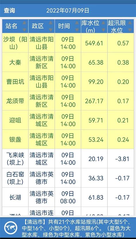 广东北江流域所有河流水位全部退至警戒水位以下城市频道新浪网