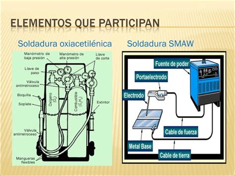 Soldadura Oxiacetil Nica Y Smaw Ppt