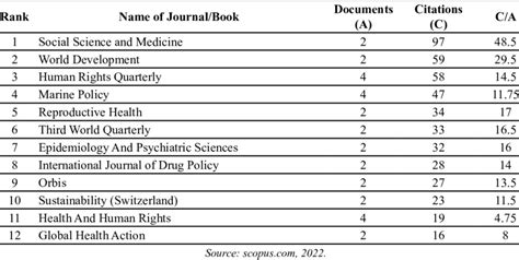 Top 12 Journals On The Settlement Of Gross Violations Of Human Rights