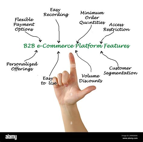 Eight Features Of B B E Commerce Platform Stock Photo Alamy