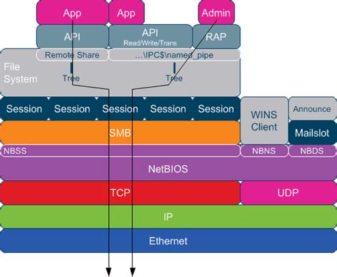 Metasploit Basics Part Creating A Fake Smb Server To Capture