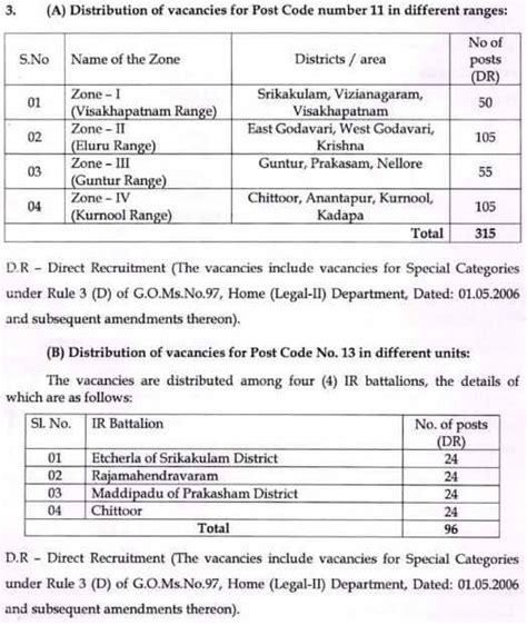 Ap Police Si Recruitment Post Full Details