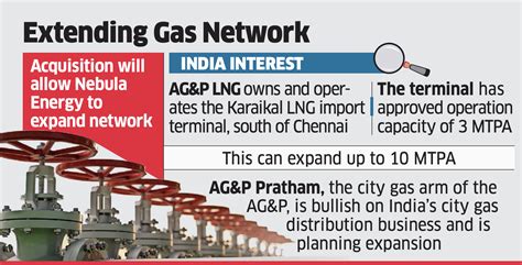 AG P LNG Acquisition Nebula Energy To Buy Majority Stake In AG P LNG