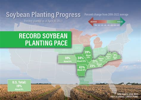 These 8 States Are Now Planting Soybeans At A Record Breaking Pace AgWeb