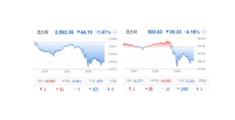 국내 주식 장마감 정리 특징주230726 Ls네트웍스대봉엘에스삼기이브이양지사포스코인터내셔널sk아이이테크놀로지