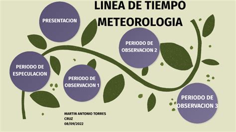 HISTORIA DE LA METEOROLOGIA LINEA DE TIEMPO By Martin Antonio Torres