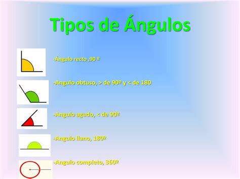 Los ángulos El Vértice Y La Circunferencia Ppt