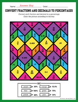 Abstract Design Color By Code Math Fraction Decimal Percent Conversions