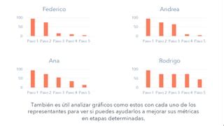 Como Combinar El Embudo Y El Ciclo Como Impulsar El Crecimiento De Tu