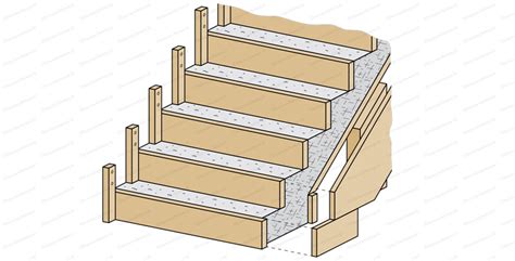 Le Ferraillage Dun Escalier En Béton Explications