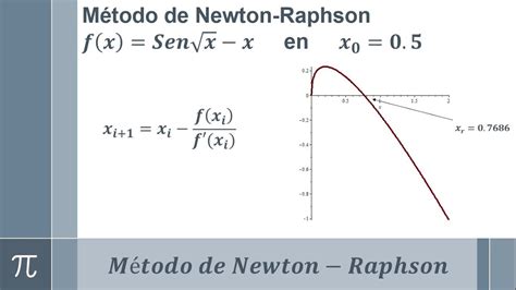 Método De Newton Raphson LIBRAIN