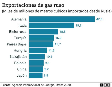 ¿qué Exporta Eeuu A Rusia Brand Cars