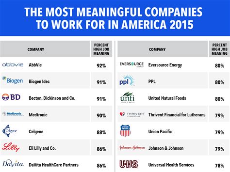 Most Meaningful Companies In America Business Insider