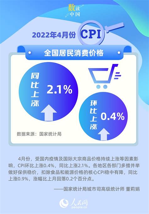 国家统计局：4月份全国居民消费价格（cpi）同比上涨21 经济·科技 人民网