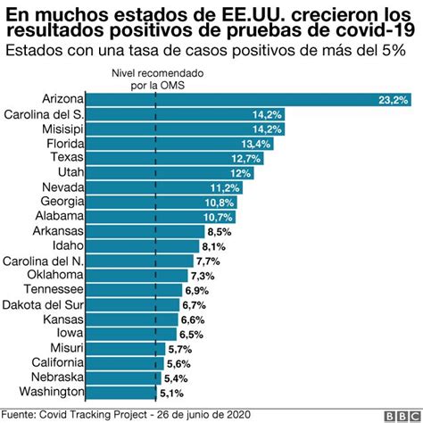 Coronavirus En Estados Unidos Claves Del Preocupante Repunte De