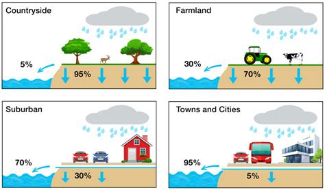 Sustainable Urban Drainage Systems And Driveways | Blog | Chelmer Valley