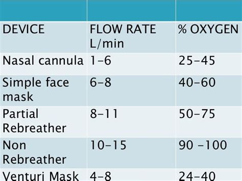 Oxygen Therapynew