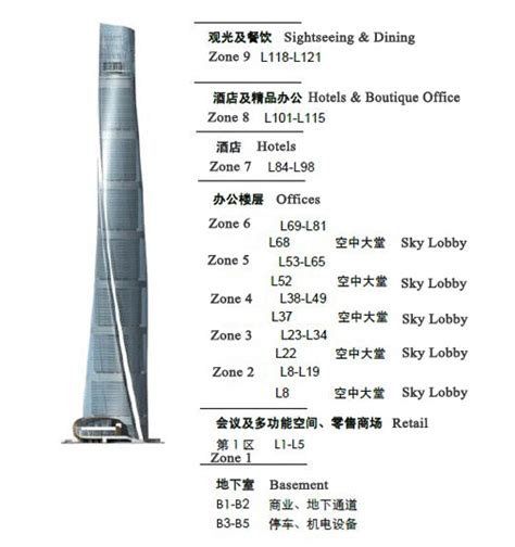 Shanghai Tower: Visit the Tallest Building in China: Height, Facts...